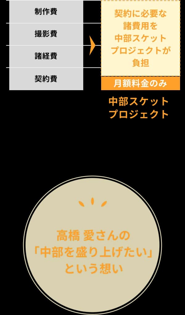 About table on mobile